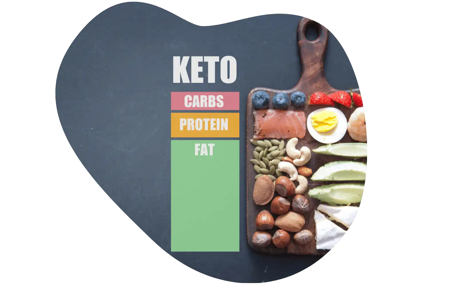 Keto dietten består av følgende makrofordeling. 